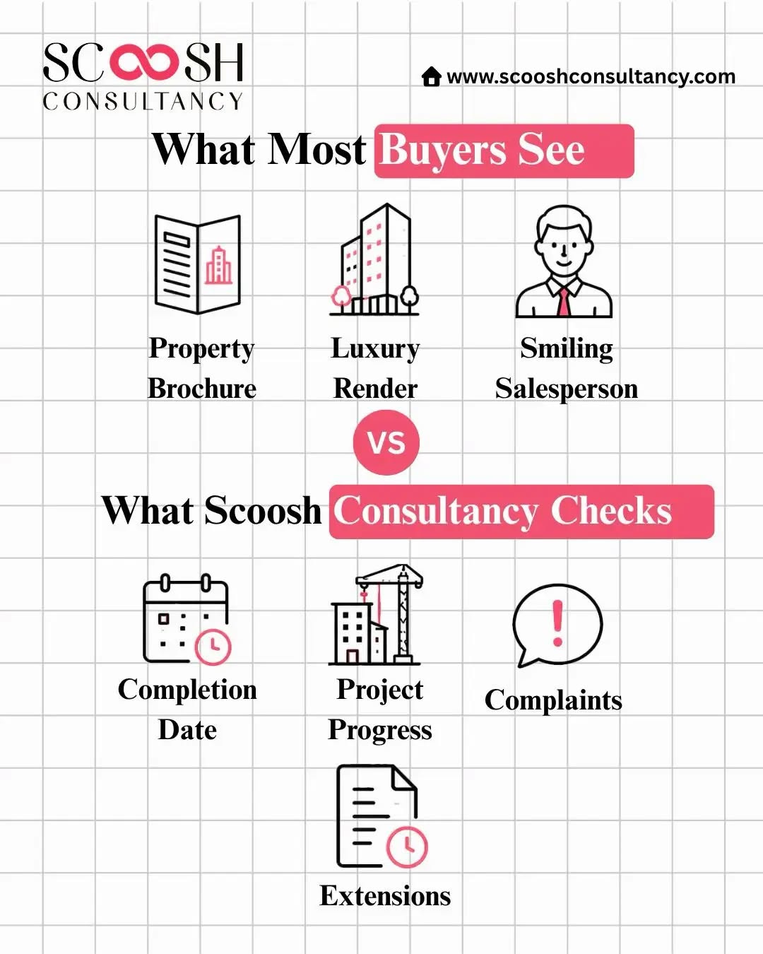 Most buyers stop at the brochure. Smart buyers go beyond it.
A premium property isn't defined by glossy renders or polished sales pitches—it's backed by verified facts.
At Scoosh Consultancy, our due diligence helps you make informed decisions by checking: ✔️ Project Timeline
✔️ Construction Progress
✔️ Builder's Track Record
✔️ Legal & Complaint History
✔️ RERA Compliance
Because buying a property isn't just about choosing the right home—it's about choosing the right investment.
Trust facts. Not just promises.
#ScooshConsultancy #RealEstate #RERA #PropertyInvestment #HomeBuyingTips